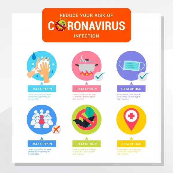 Coronavirus Protection Infographics